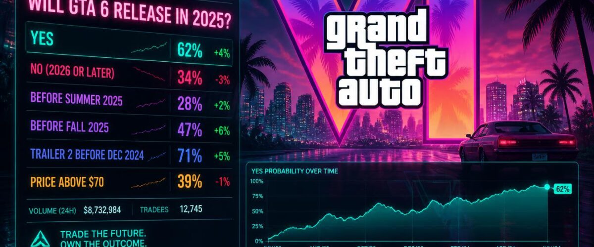 GTA 6 prediction markets